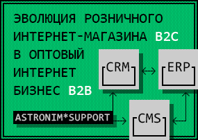 �� B2C � B2B